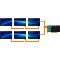 Matrox C Series C680 PCIe 4GB Graphics Card